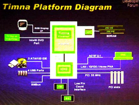 intel timna soc architecture