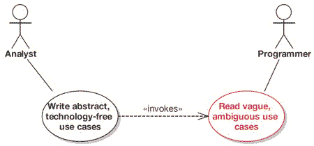 Representation of Vague and Ambiguous Use Cases