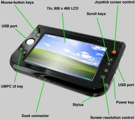 Ubiquio 701 UMPC - key features