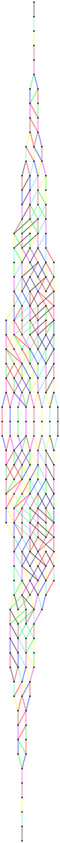 This is a picture of of the 248-dimensional Lie algebra of E8, credit AIM