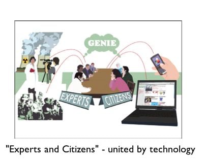 Experts and Citizens, united by technology