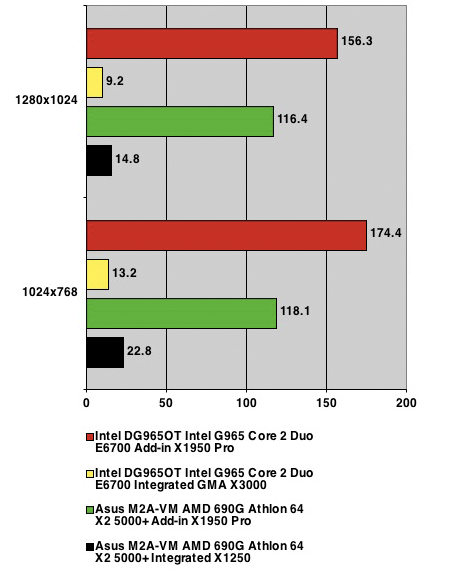 Half-life 2 Lost Coast benchmark results