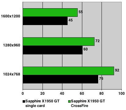 Sapphire Radeon X1950 GT - FEAR