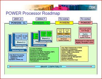 IBM's slide deck showing Power6 as "to come"