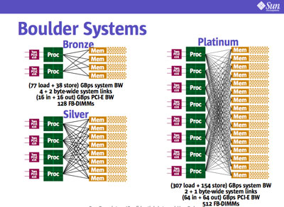 Drawings of potential Rock-based systems from a Sun slide. The company has laid out two-way, four-way and eight-way systems. 