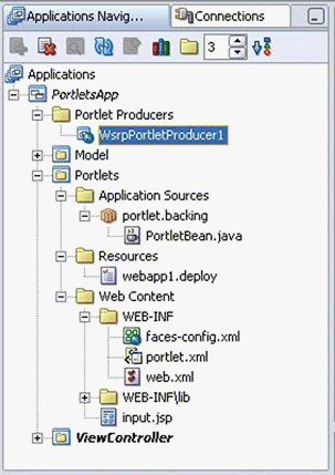 Portlet Application Directory Structure.
