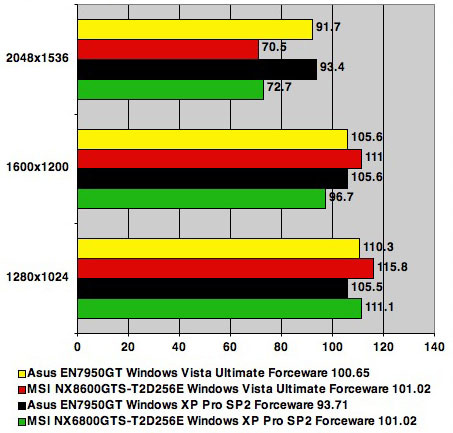 Half-Life 2 Benchmark Results