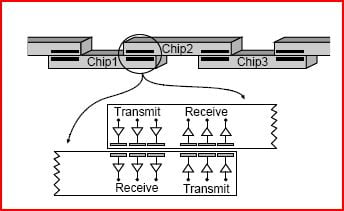 Diagram showing overlapping chips 