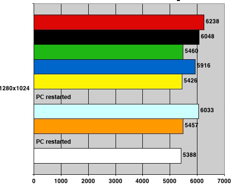 Nvidia nForce 680i SLI - 3DMark06