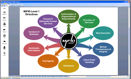 Screenshot MiFID Level 1 Overview.