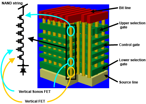 Toshiba's stacked Flash tech