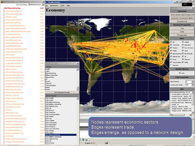  SEAS (as will SWS) provides figures for specific economic sectors, and helps military, intel and marketing people visualize their global connections. Users can vary export and import figures for manufactured goods, for example, to gauge the potential impacts on other sectors