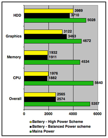 PCMark05