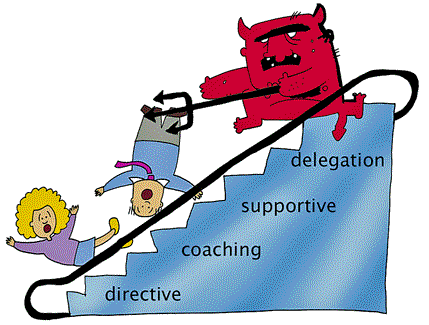 Illustration of Screwpole's situational management.