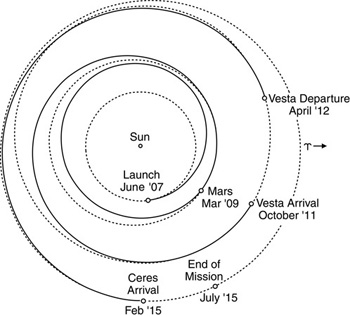 Dawn Mars Vesta