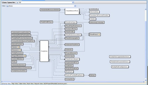 And example of the Shared Information Data Model used in DataXtend