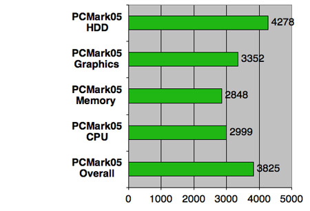 HP TouchSmart IQ770 PC test results