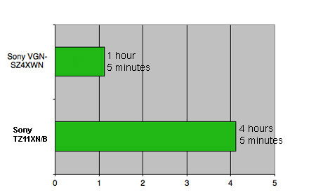 battery test - longer bars are better