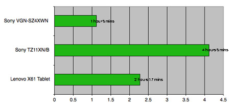 battery test - longer bars are better