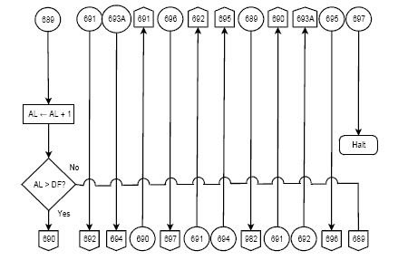 A flowchart with very many connection lines and very little else