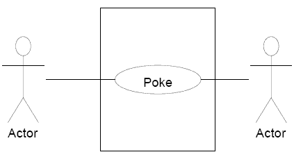 A simple use case diagram