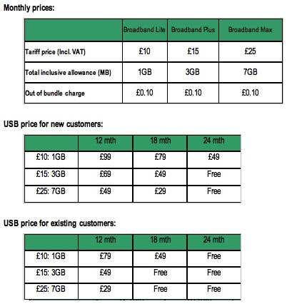 Table of 3's Mobile Broadband Tariffs