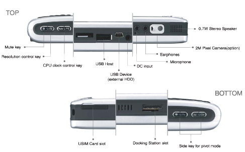 More angles of the Everun and its buttons