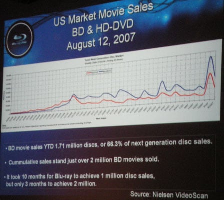 Blu-ray Disc Alliance slide