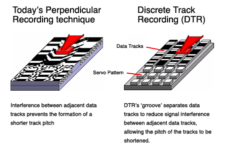 Toshiba Discrete Tracks Recording