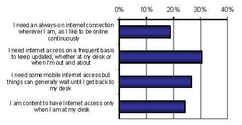 Connectivity Requirements