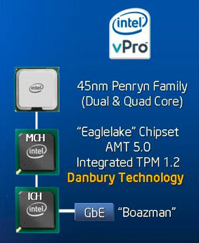 Intel McCreary - third-generation vPro