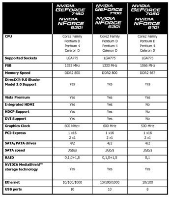 Comparison of 7-Series motherboard GPUs for Intel