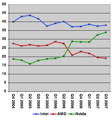 GPU market shares