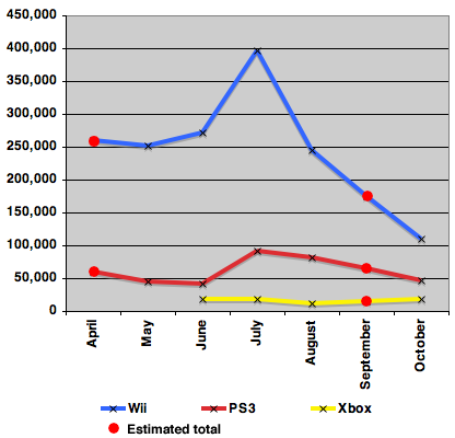 Japan console sales