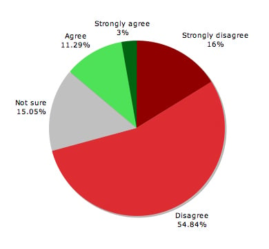 We're a die-hard AMD shop chart