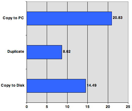 Iomega Ego Test Results