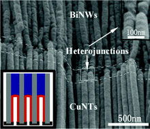 Photo of nanotubes identifying CuNTs