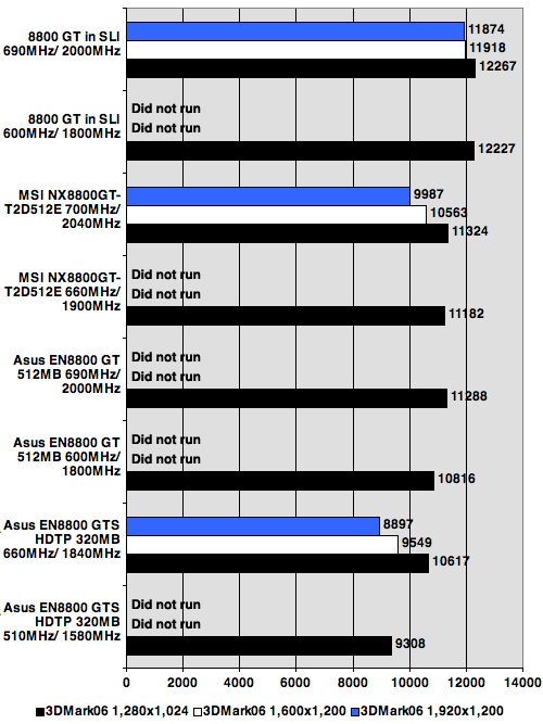 Nvidia GeForce 8800 GT 3DMark06