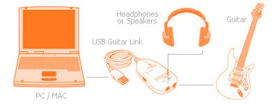 USB_guitar_cable_layout
