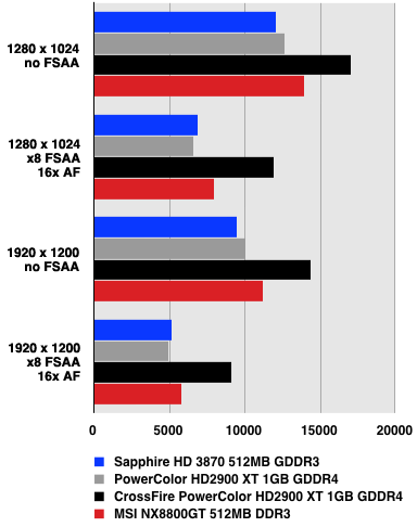 AMD ATI Radeon HD 3870 graphics chip The Register