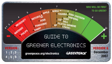 Greenpeace_ecometer