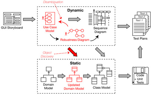 robustness analysis