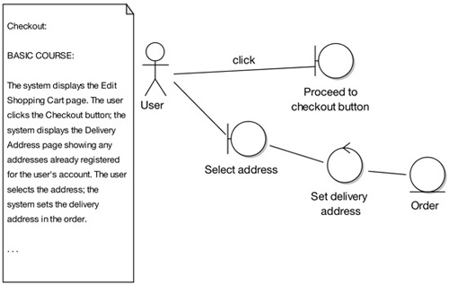 Figure 5-22. Excerpt from a robustness diagram with lots of errors