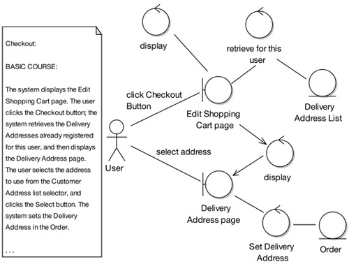 Figure 5-29. The corrected robustness diagram excerpt for Exercise 5-3