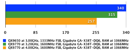 Intel Core 2 Extreme QX9770 - iTunes AAC test