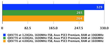Intel Core 2 Extreme QX9770 - iTunes AAC test
