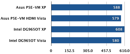 Asus' P5E-VM HDMI - 3DMark06