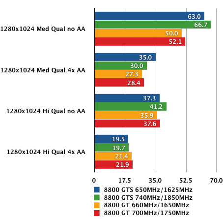 Results - Crysis