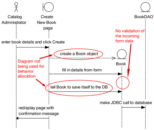 Iconix Process sequence diagram exercise two