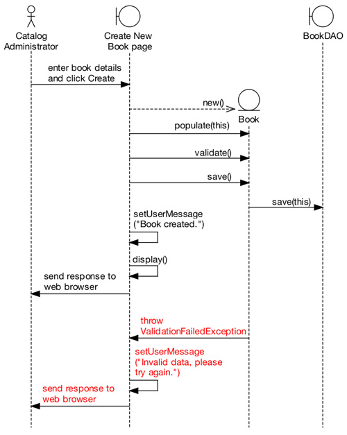 Iconix Process sequence diagram exercise three